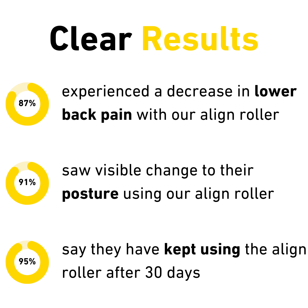 FastrFitness™ Align Roller