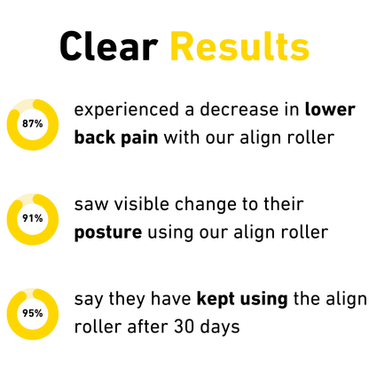 FastrFitness™ Align Roller