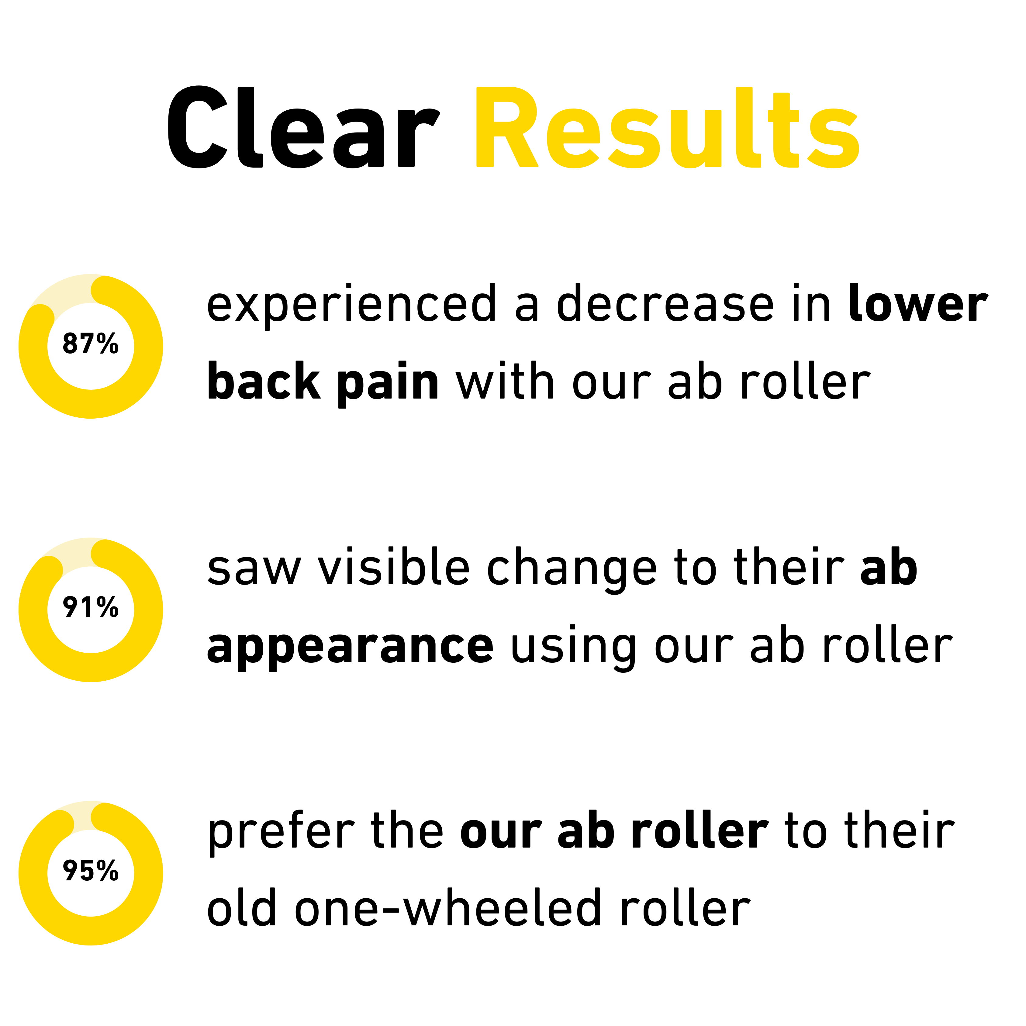 Fastr Fitness™ Ab Roller