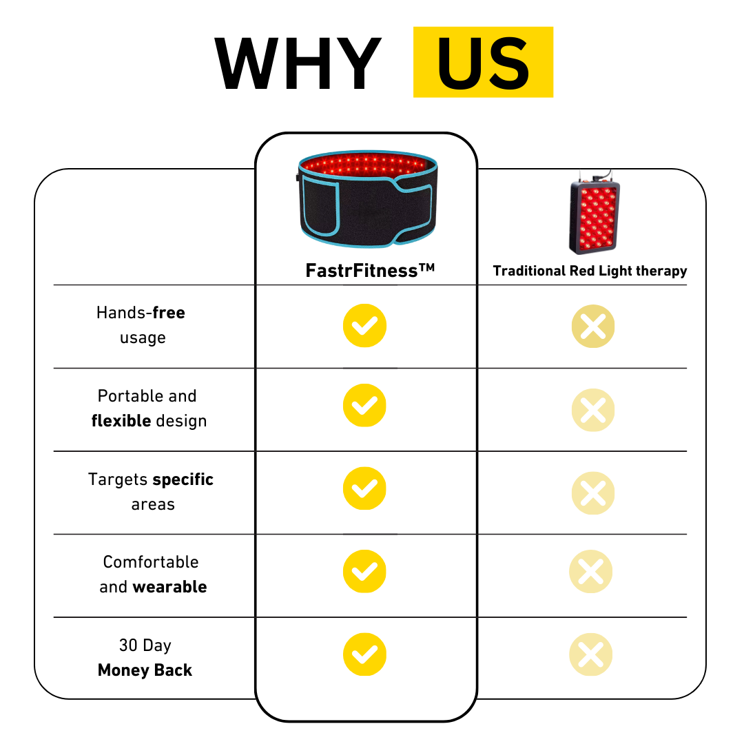 FastrFitness™ Red Light Therapy Belt